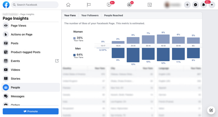 Facebook page statistics tool.