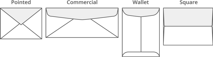 Envelope formats of different kinds