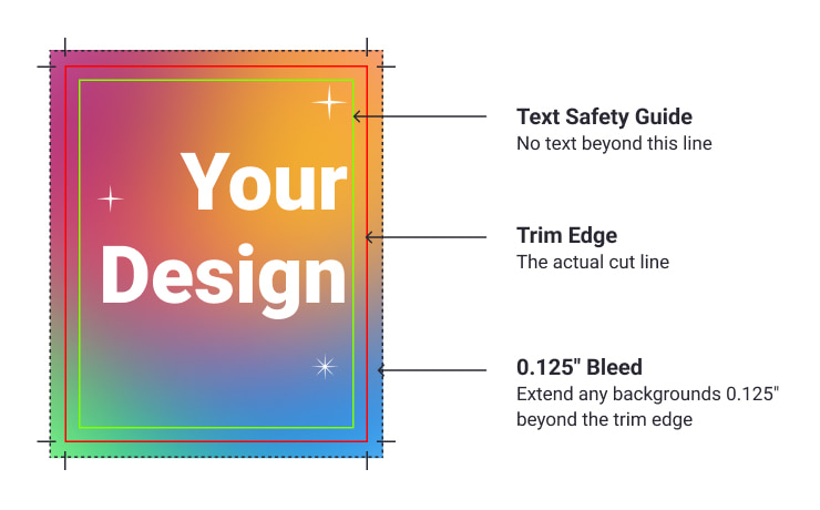 Bleeds In Desktop Publishing Swift Publisher For Mac