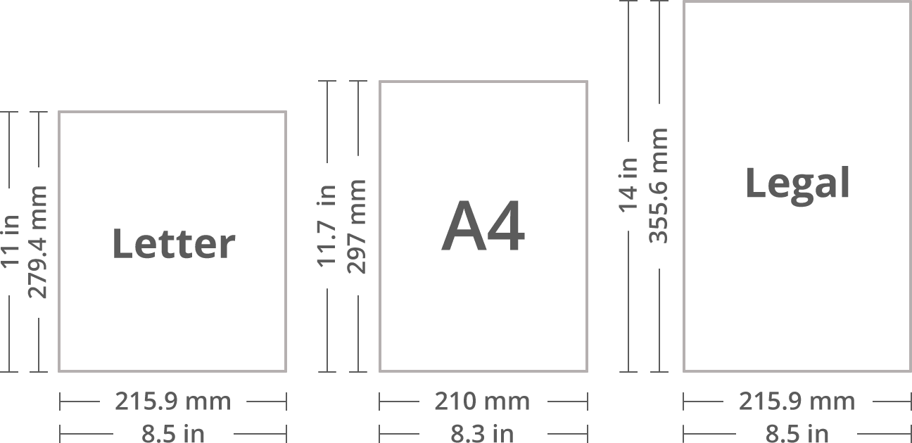 Paper Sizes And Formats The Difference Between A4 And Letter Swift 