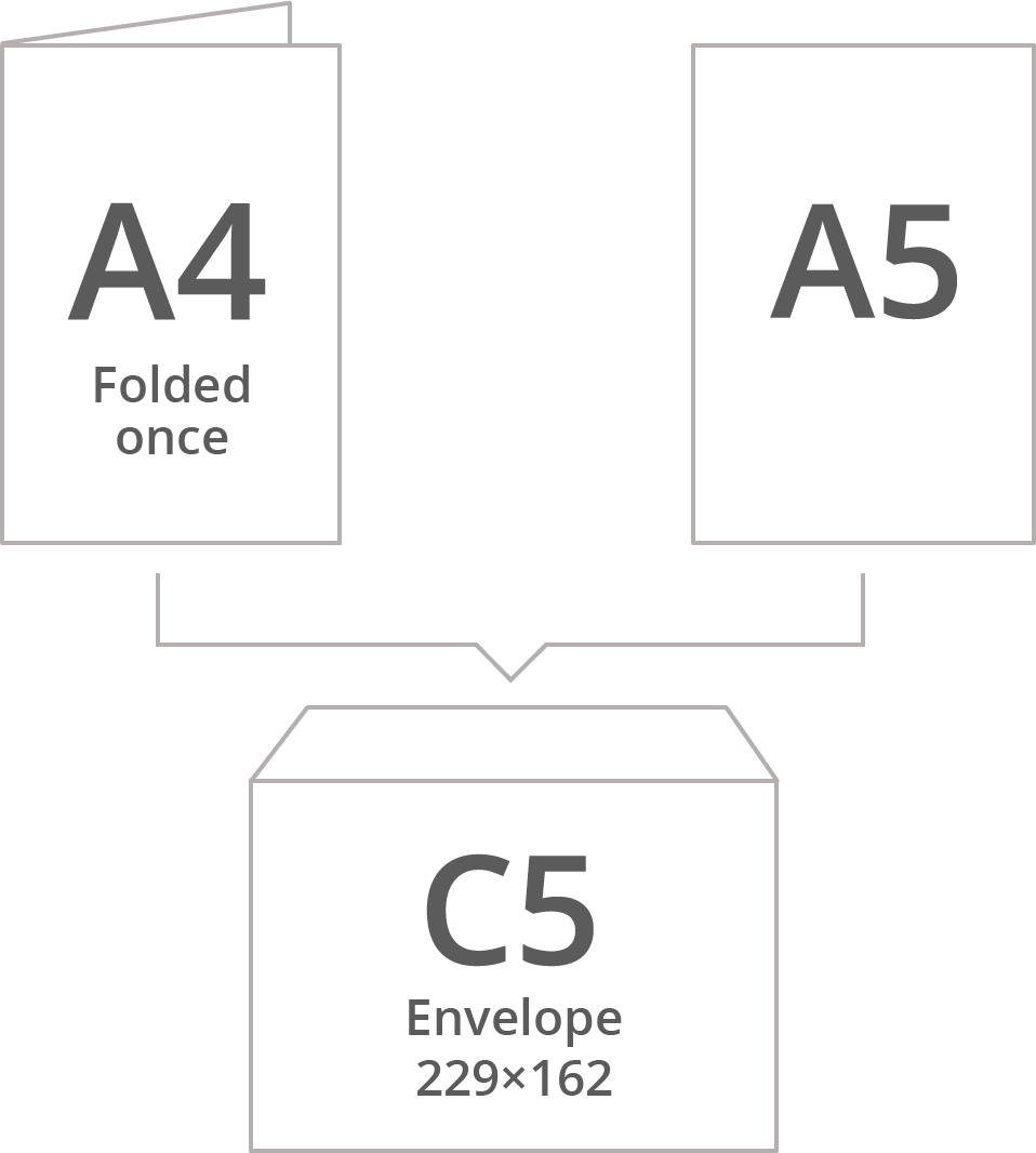 Paper Sizes and Formats, the Difference Between A4 and Letter | Swift ...