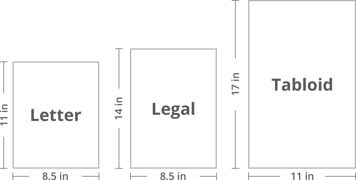 Paper Sizes and Formats, the Difference Between A4 and Letter | Swift ...