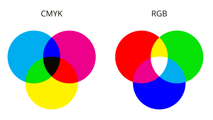 Change Colors in a PNG – Online PNG Maker