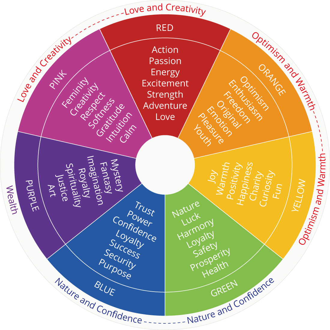 color wheel psychology picker
